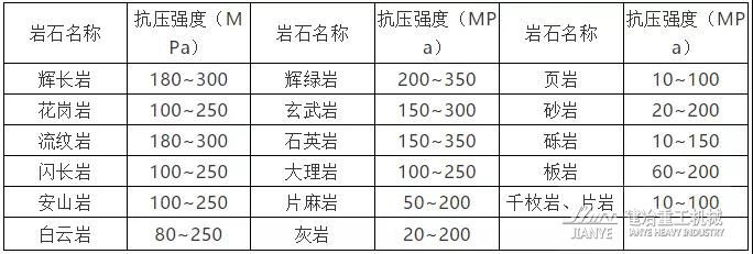 砂石加工、矿山破碎都要了解的岩石力学性质