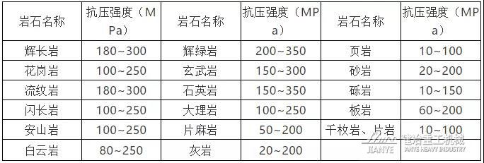 砂石加工、矿山破碎都要了解的岩石力学性质