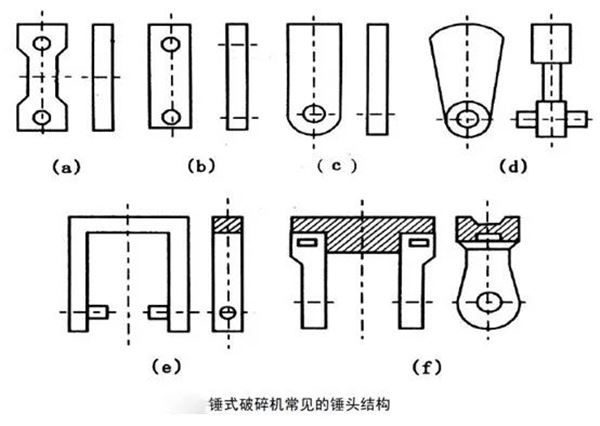 如何提高方箱式破碎机和锤式破碎机锤头的使用寿命