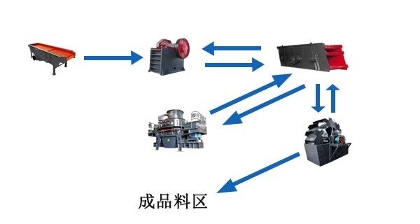 一小时50方的河卵石制砂生产线配置方案