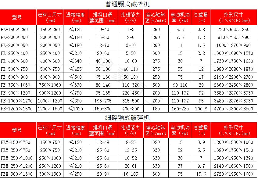 颚式破碎机设备型号参数大全