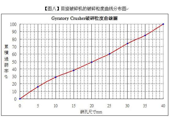 机制砂石生产线成套设备的设备选型与工艺设计