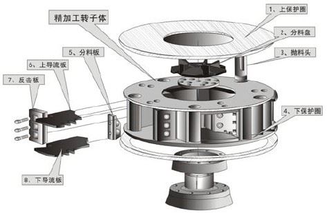 冲击式制砂机是如何工作的？