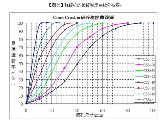 机制砂石生产线成套设备的设备选型与工艺设计