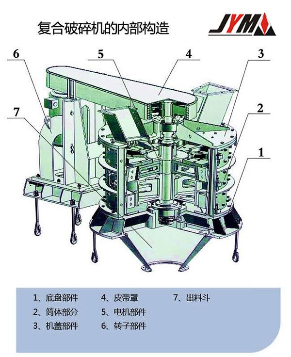 复合破常见故障排除 让您的制砂碎石无忧