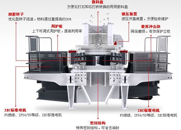 冲击式制砂机有哪些组成部分？是如何工作的？