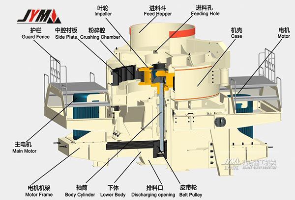 整形制砂机的工作原理、特点及维护方法