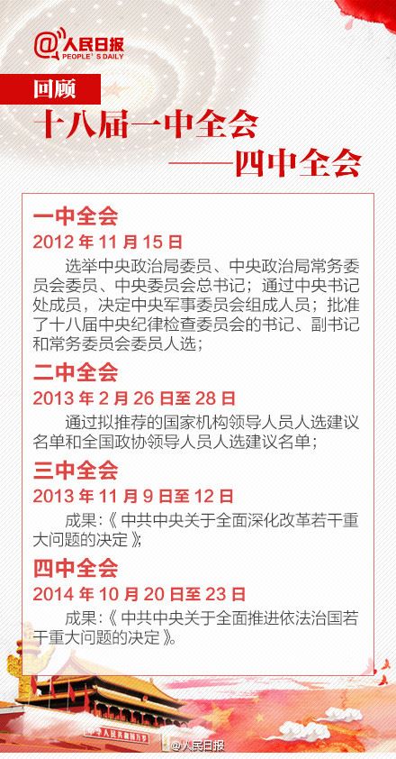 八张图看懂“五中全会” 建冶预祝圆满