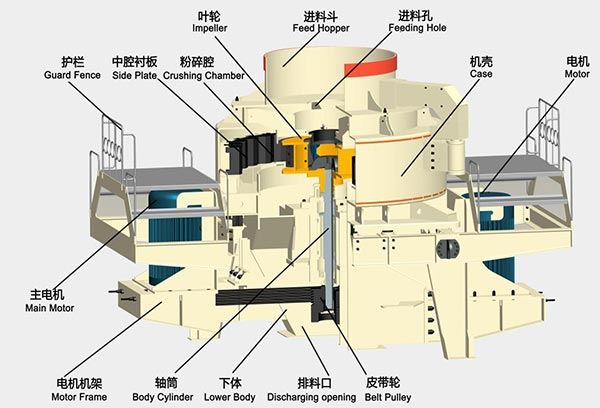 除了锤头新型冲击式制沙机的易损件还有哪些？