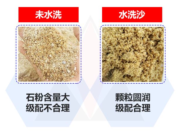 湿法制沙生产线工艺持续优化 机制沙品质令人信服