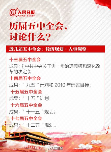 八张图看懂“五中全会” 建冶预祝圆满