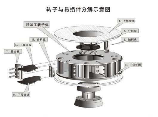 结构决定优势 立轴冲击破让制砂更容易