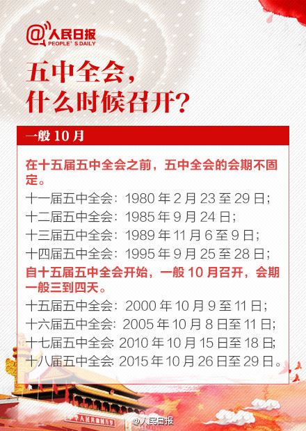 八张图看懂“五中全会” 建冶预祝圆满