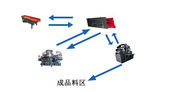 一小时50方的河卵石制砂生产线配置方案