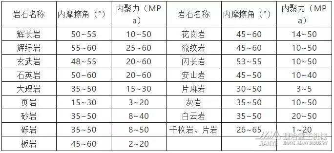 砂石加工、矿山破碎都要了解的岩石力学性质