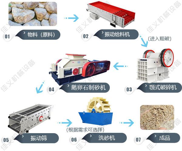 机制砂生产线为什么要用洗砂机洗选？这样做有什么好处？