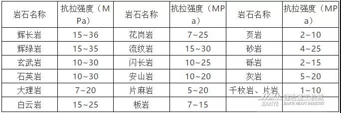 砂石加工、矿山破碎都要了解的岩石力学性质