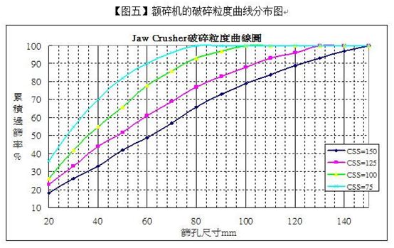 机制砂石生产线成套设备的设备选型与工艺设计