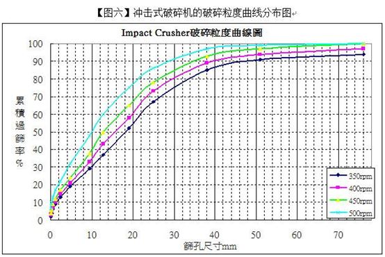 机制砂石生产线成套设备的设备选型与工艺设计