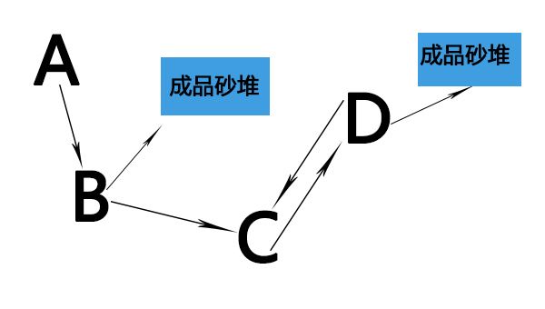 日碎5000吨砂的鹅卵石制沙生产线常用组合